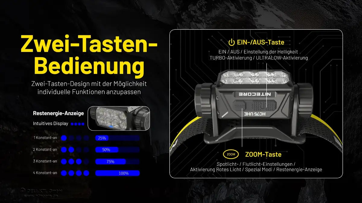 Nitecore HC75 UHE Stirnlampe 3000 Lumen – Outdoor & Hundesport